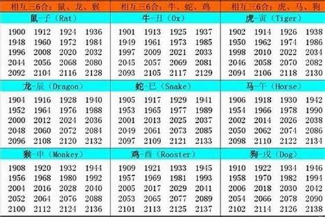 62年属什么|1962年属虎的是什么命，62年出生的虎五行属什么